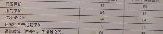 梁河空调电话在哪里找